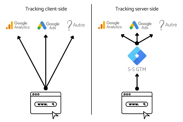 Tracking Server-Side.png